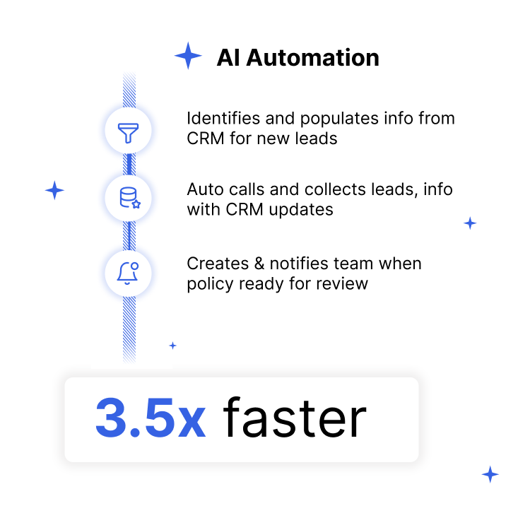 Happy insurance agents and customers with automated processes